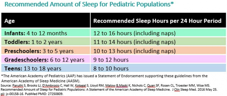 AAP Sleep Guidelines - Healthy Kids Happy Kids