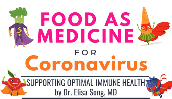 Food as Medicine for Coronavirus